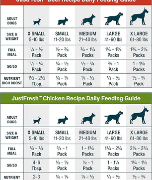 JustFoodForDogs JustFresh Home-Cooked Chicken and Beef Dog Food Variety Pack with No Preservatives, Resealable Packaging, Human Grade Wet Dog Food, 12 oz - 8 Pack