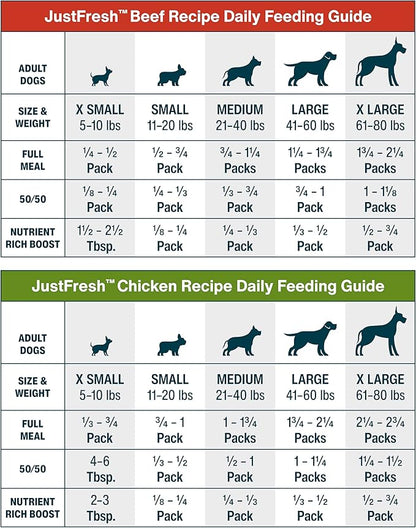 JustFoodForDogs JustFresh Home-Cooked Chicken and Beef Dog Food Variety Pack with No Preservatives, Resealable Packaging, Human Grade Wet Dog Food, 12 oz - 8 Pack