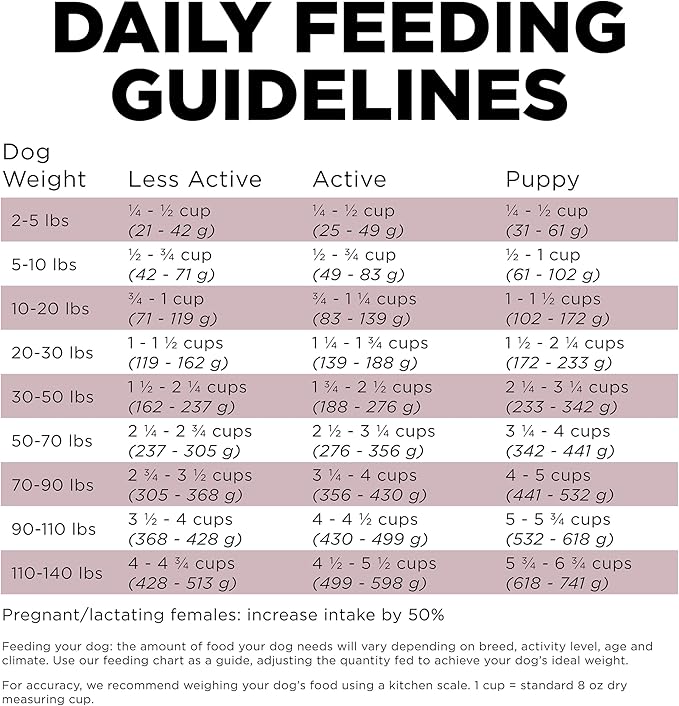 Go! Solutions Sensitivities Limited Ingredients, Grain-Free Dry Dog Food, Lamb Recipe for Sensitive Stomach, 3.5 lb Bag