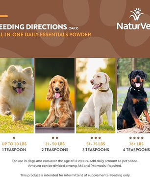 NaturVet All-in-One Dog Supplement - for Joint Support, Digestion, Skin, Coat Care – Dog Multivitamins with Minerals, Omega-3, 6, 9 – Wheat-Free Vitamins for Dogs – 13-Ounce Powder