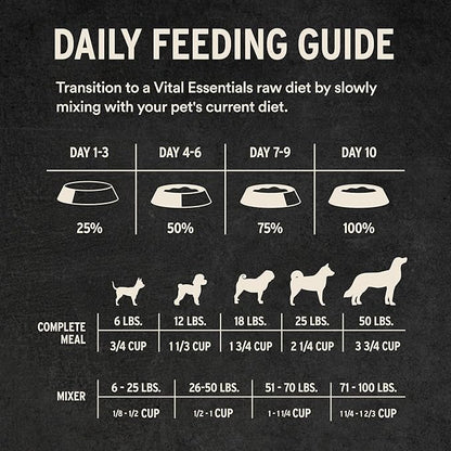 Vital Essentials Freeze-Dried Raw Chicken Meal or Mixer Dog Food Crunchy Mini Nibs, 5.5 oz