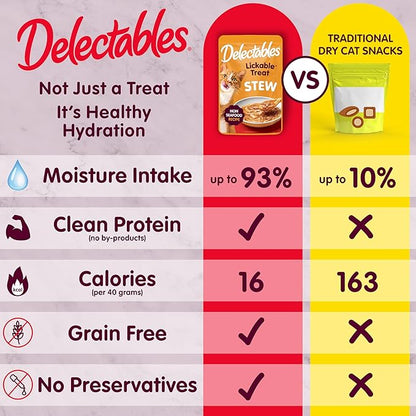 Hartz Delectables Non-Seafood Stew Lickable Wet Cat Treats, Chicken & Duck, 1.4 Ounce (Pack of 12)