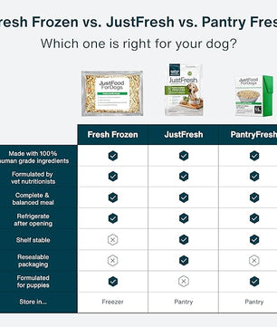 JustFoodForDogs JustFresh Home-Cooked Chicken Dog Food with No Preservatives, Resealable Packaging, Human Grade Wet Dog Food, 12 oz - 7 Pack
