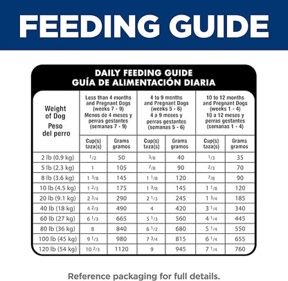 Hill's Science Diet Puppy, Puppy Premium Nutrition, Dry Dog Food, Chicken & Brown Rice, 27.5 lb Bag