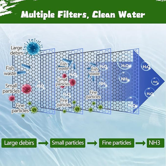 Aquarium Filter Floss 12 * 144 Inches, Cut to Fit Fish Tank Filter, Dual Density Aquarium Filter Pad, Pond Filter Media Roll Clear Water for Freshwater & Saltwater, Safe for Fish, Reef, Turtles