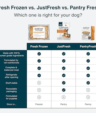JustFoodForDogs JustFresh Home-Cooked Turkey Dog Food with No Preservatives, Resealable Packaging, Human Grade Wet Dog Food, 12 oz - 7 Pack