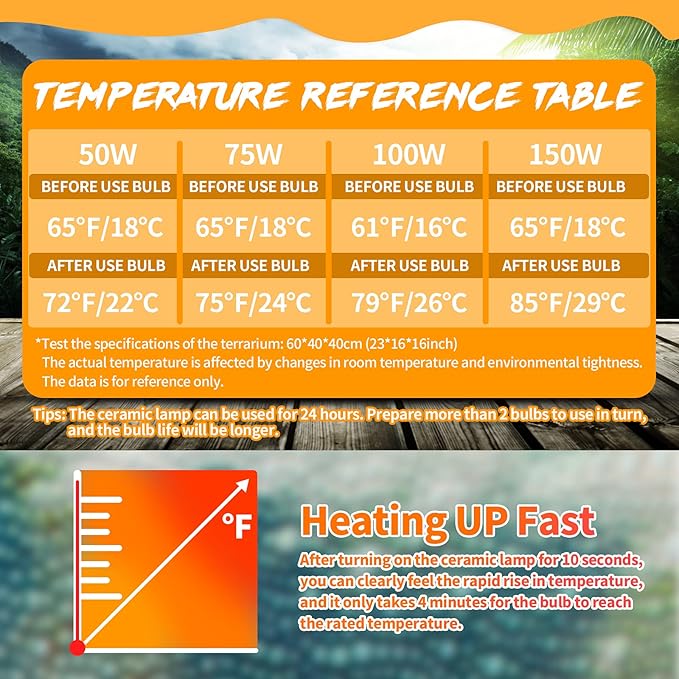 LUCKY HERP 100W Ceramic Heat Emitter, Reptile Heat Bulbs, Ceramic Heat Lamp for Reptiles, Amphibian, Chicken, Dog, Cat (2-Pack)