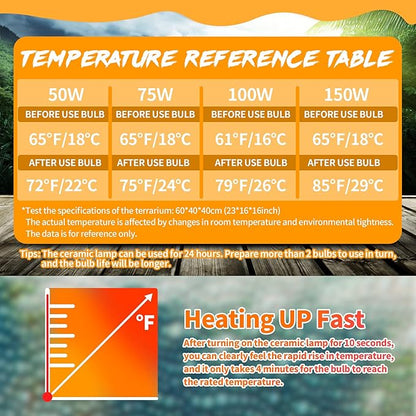 LUCKY HERP 100W Ceramic Heat Emitter, Reptile Heat Bulbs, Ceramic Heat Lamp for Reptiles, Amphibian, Chicken, Dog, Cat (2-Pack)