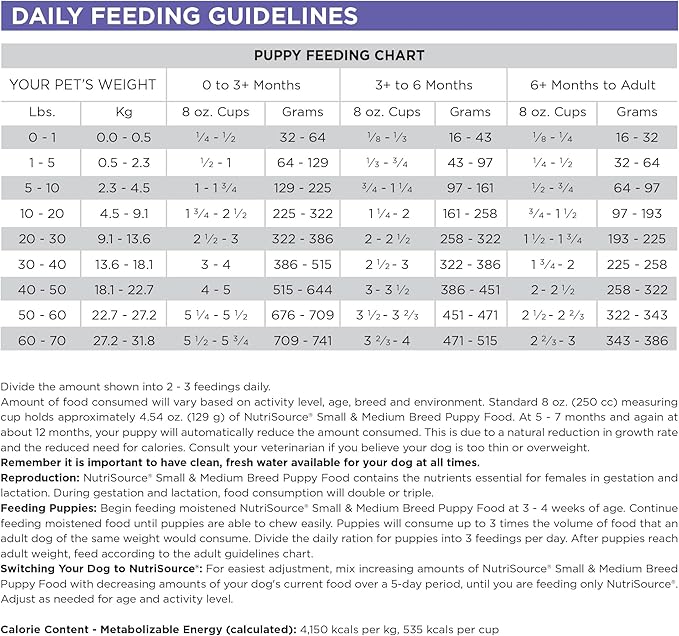 NutriSource Puppy Food for Small and Medium Breeds, Chicken Meal and Rice, 12LB