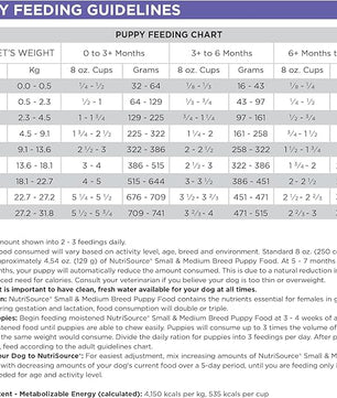 NutriSource Puppy Food for Small and Medium Breeds, Chicken Meal and Rice, 4LB