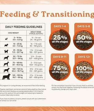 Canidae All Life Stages Real Chicken & Ancient Grains Recipe – High Protein Premium Dry Dog Food for All Ages, Breeds, and Sizes– 40 lbs.