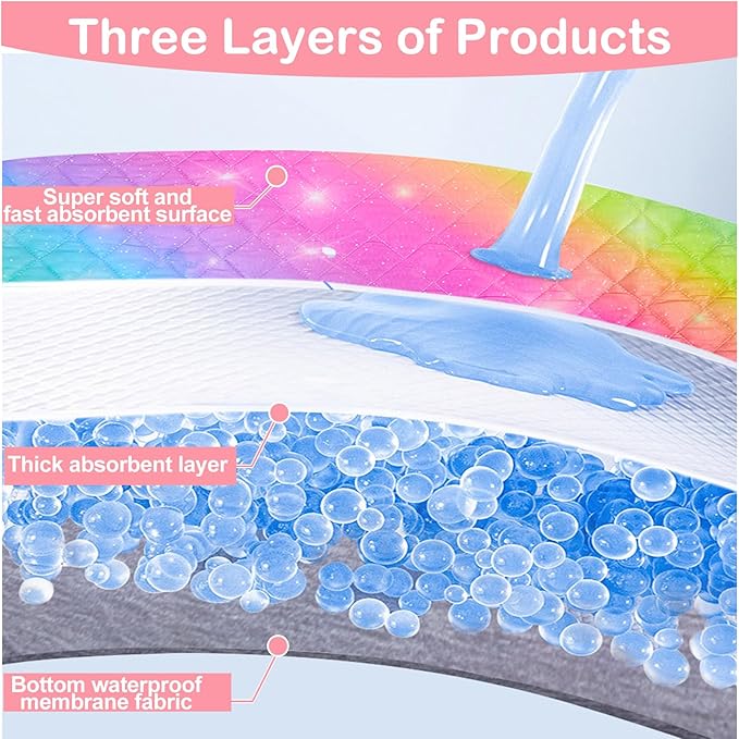 2 Pack Guinea Pig Bedding, Washable Guinea Pig Cage Liner Reusable Guinea Pig Mat Waterproof Guinea Pig Bedding for Cage, Super Absorbant Guinea Pig Pee Pads for Small Animals Hamster Rabbit Squirrel