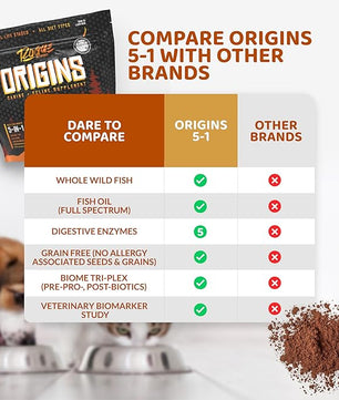 Origins 5-in-1 Dog Supplement - Powdered Food Topper w/Natural Omega 3 Fish Oil - Supports Healthy Digestion, Skin, and Coat - Helps Reduce Itching & Joint Inflammation (5 lbs)