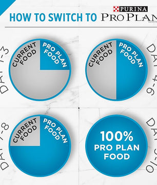 Purina Pro Plan Sensitive Skin and Stomach Dry Cat Food Turkey and Oat Meal Formula - 12.5 lb. Bag