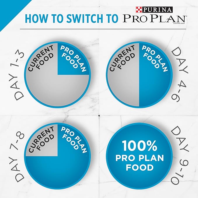 Purina Pro Plan Sensitive Skin and Stomach Dry Cat Food Turkey and Oat Meal Formula - 12.5 lb. Bag