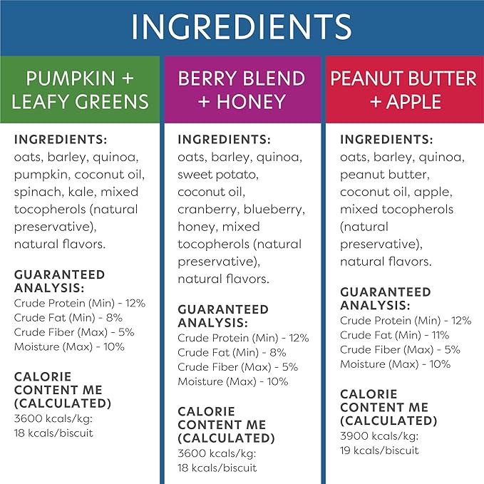 Body and Soul Superfood Dog Treats – 3 Pack Variety | Pumpkin + Leafy Greens, Peanut Butter + Apple, Berry Blend + Honey | Plant-Based Crunchy Biscuits with Ancient Grains | Made in USA