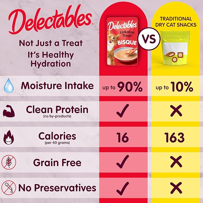 Hartz Delectables Bisque Lickable Wet Cat Treats with Tuna & chicken, Senior Cats 10+ years, 1.4 Ounce (Pack of 12) - Packaging May Vary