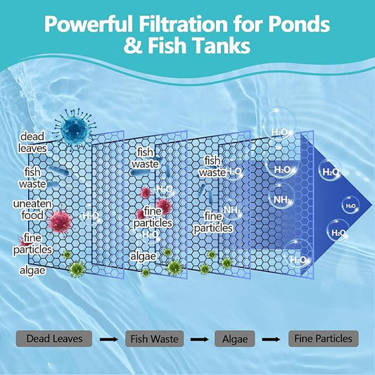 Pond Filter Pad 18"x36"X1"-Thickened Durable Pond Filter Material & Cut to Fit Filter Media for Koi Ponds, Aquariums & Fountains-Reusable for Clear, Healthy Water