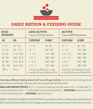 ACANA Classics Dry Dog Food Beef and Barley Recipe 22.5lb Bag