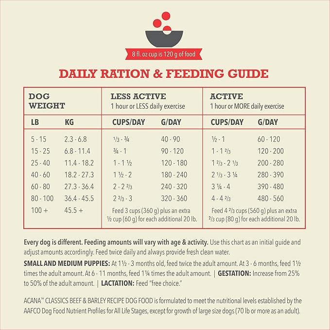 ACANA Classics Dry Dog Food Beef and Barley Recipe 22.5lb Bag