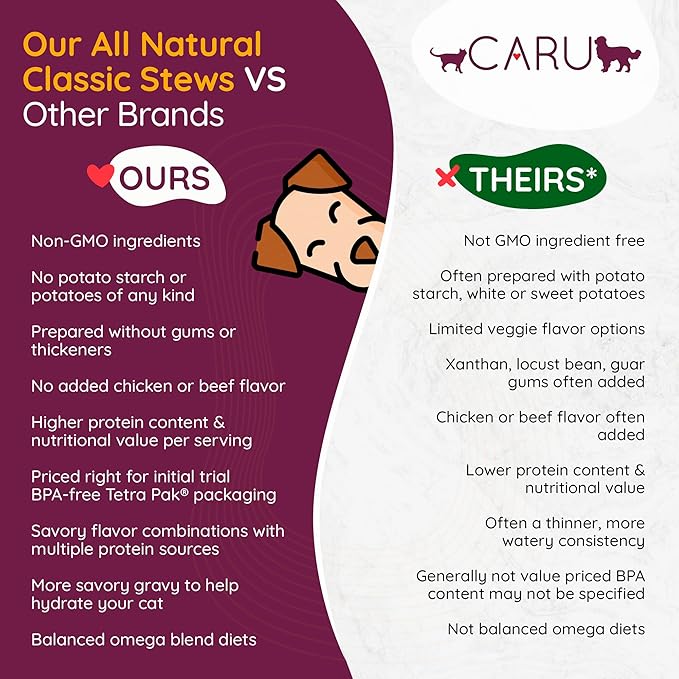 Caru - Classics Beef Stew for Dogs - Healthy Wet Dog Food or Food Topper - Balanced Omega Blend - 12.5 oz Cartons - Pack of 4