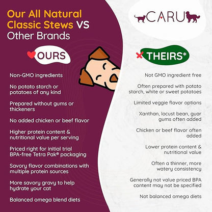 Caru - Classics Beef Stew for Dogs - Healthy Wet Dog Food or Food Topper - Balanced Omega Blend - 12.5 oz Cartons - Pack of 4