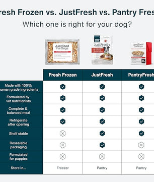JustFoodForDogs JustFresh Home-Cooked Beef Dog Food with No Preservatives, Resealable Package, Human Grade Wet Dog Food, 12 oz - 7 Pack
