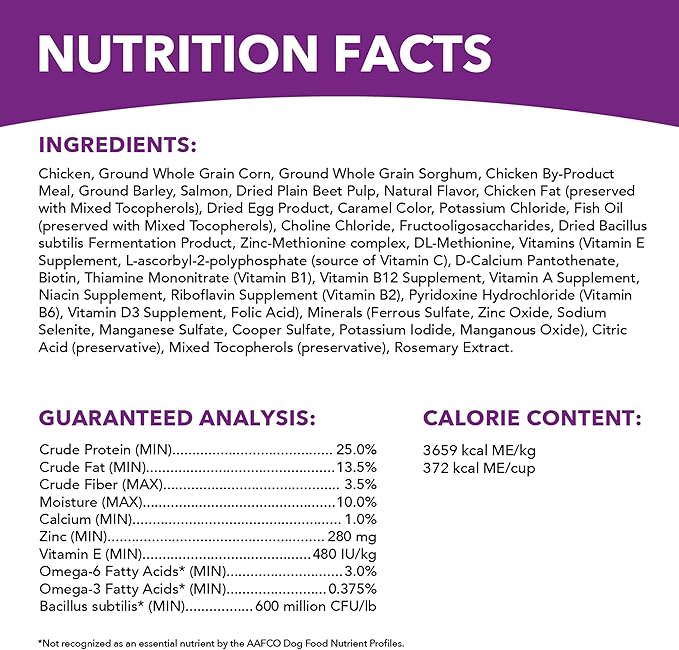 IAMS Advanced Health Skin & Coat Adult Dry Dog Food Chicken and Salmon Recipe, 13.5 lb. Bag