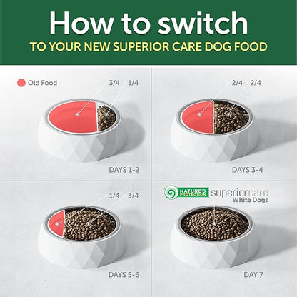 Nature's Protection Puppy Food Small Breed - High Protein, Grain Free, Tear Stain Formula Dry Dog Kibble for White & Light Fur Dogs (Superior Care - White Fish, 22 lb)