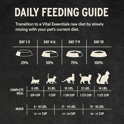 Vital Essentials Freeze-Dried Raw Pork Meal or Mixer Cat Food Soft Nibs | 99% Pork, Organs & Bone | 12 oz