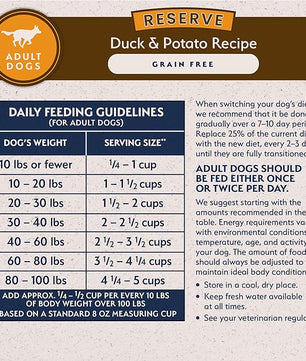 Natural Balance Limited Ingredient Adult Grain-Free Dry Dog Food, Reserve Duck & Potato Recipe, 4 Pound (Pack of 1)