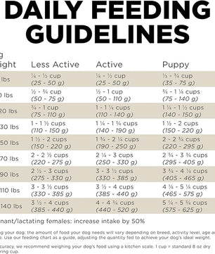 Go! Solutions Sensitivities Limited Ingredients, Grain-Free Dry Dog Food, Duck Recipe for Sensitive Stomach, 3.5 lb Bag