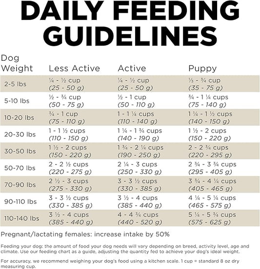 Go! Solutions Sensitivities Limited Ingredients, Grain-Free Dry Dog Food, Duck Recipe for Sensitive Stomach, 3.5 lb Bag