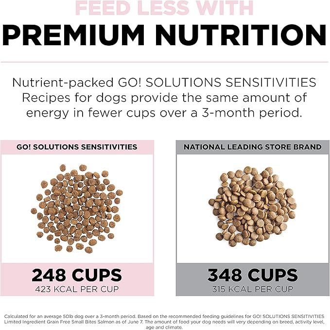 Go! Solutions Sensitivities Limited Ingredients, Grain-Free Dry Dog Food, Small Bites Salmon Recipe for Sensitive Stomach, 22 lb Bag