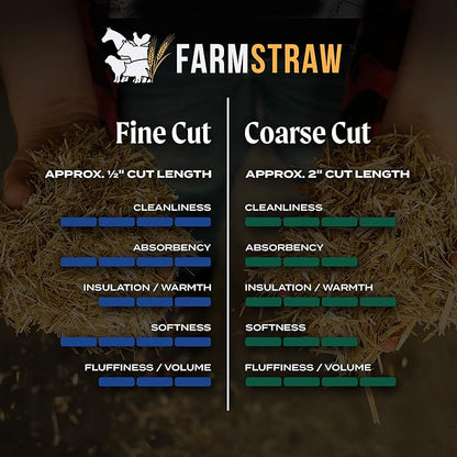 FarmStraw Coarse Cut, 3 cu ft (25 lbs) – All-Natural Wheat Straw Animal Bedding for Homesteads, Hobby Farms, and Small Pets – Absorbent, Fluffy & Insulative – Sustainably Sourced