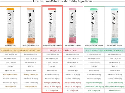 Purrly Hydrating Wet Cat Treat Snack Topper Creamy Purée Human-Grade Chicken Breast & Salmon with Omega-3 & 6 for Skin & Coat (30 Count) Healthy Lickable Squeeze Soft Snack