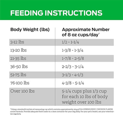 Pro Plan Veterinary Diets Purina HA Hydrolyzed Protein Dog Food Dry Chicken Flavor Formula - 25 lb. Bag