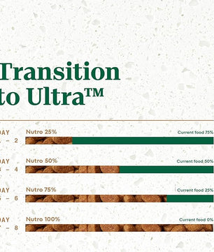 Nutro Ultra Adult Dry Dog Food with a Trio of Proteins from Chicken, Lamb and Salmon, 30 lb Bag