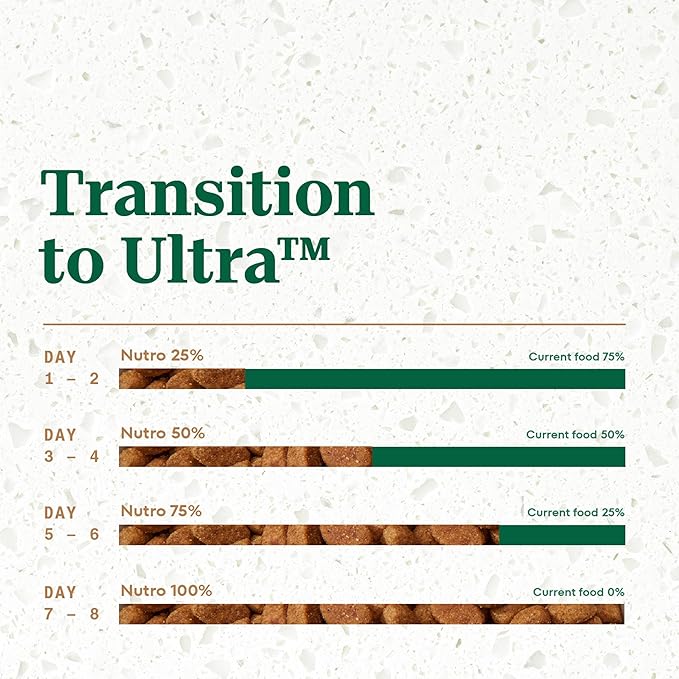 Nutro Ultra Adult Dry Dog Food with a Trio of Proteins from Chicken, Lamb and Salmon, 30 lb Bag