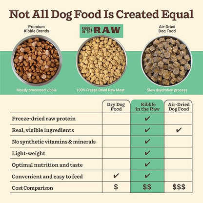 Primal Kibble in The Raw, Freeze Dried Dog Food, Chicken, Scoop & Serve, Made with Raw Protein, Whole Ingredient Nutrition, Crafted in The USA, Dry Dog Food 5.4 lb Bag
