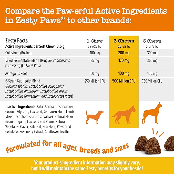 Zesty Paws Dog Allergy Relief Chews, Dog Probiotics for Itchy Skin and Ears, Lamb, 50ct