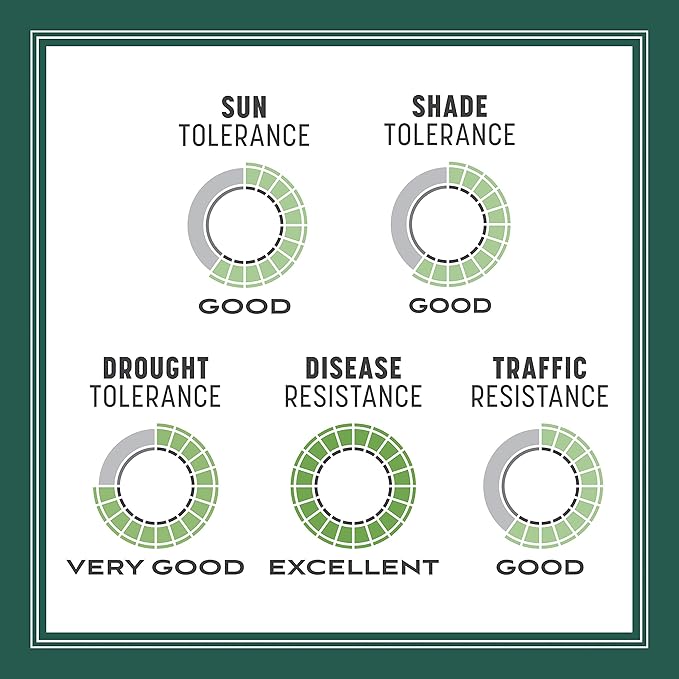 Pennington Smart Seed Sun and Shade Grass Mix 20 lb, Black Label