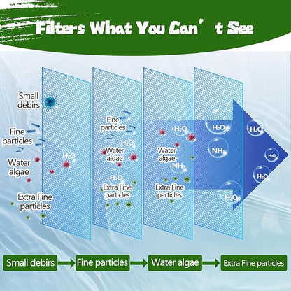 Aquarium Polishing Filter Pad-Ultra Fine 100 Micron Filter Floss for Crystal Clear Water,Cut-to-Size Filter Media for Fish Tank,Safe for Fish/Reef/Turtles(24" x 36", 1 Pack)