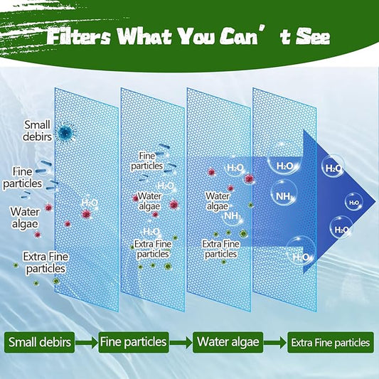 Aquarium Polishing Filter Pad-Ultra Fine 50 Micron Filter Floss for Crystal Clear Water,Cut-to-Size Filter Media for Fish Tank,Safe for Fish/Reef/Turtles(24" x 36", 1 Pack)