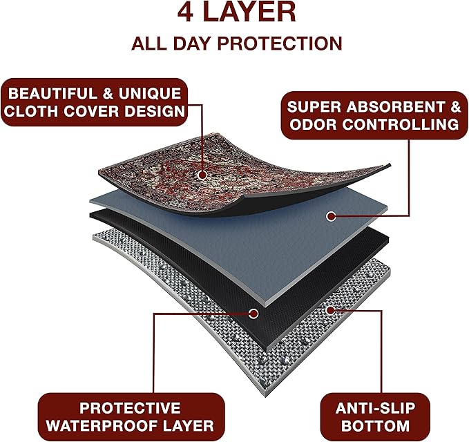 Washable Pee Pads for Dogs - Super Absorbent Reusable Puppy Training Pads - 100% Waterproof, Leak-Proof & Non-Slip Whelping Pads for Pet Housebreaking