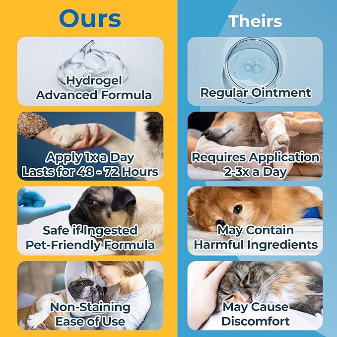 Hot Spot Gel for Dogs and Cats - Dog Wound & Pet Skin Irritation Solution for Birds, Hamsters, Emergency Kit, Hydrogel Ointment for Cuts, Burns, Itch, Pet Restoration & Wellness - 1.5 Oz