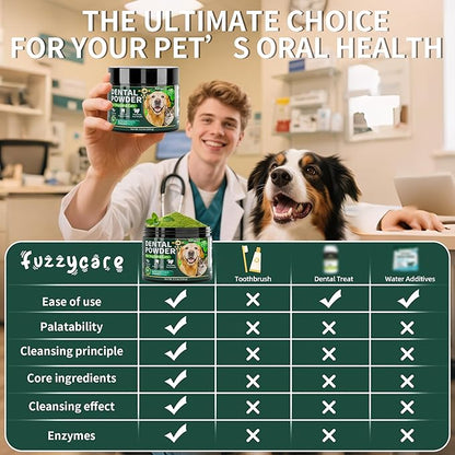 Dog Dental Powder, Dog Teeth Cleaning Powder with Natural Herbal Blend, Plaque Off Pet Tooth Cleaning lab co, Targets Tartar & Reduces Plaque & Bad Breath for Dogs & Cats, Mint -150Grams