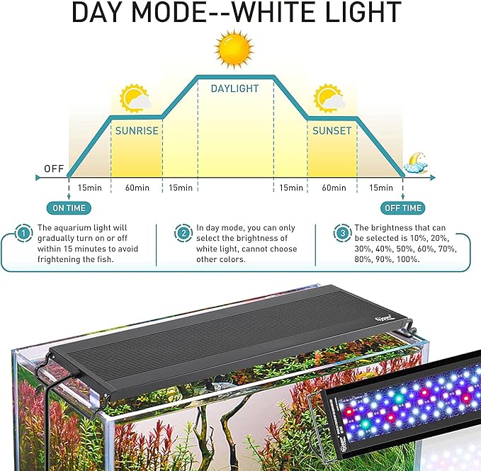 hygger Auto On Off LED Aquarium Light, Full Spectrum Fish Tank Light with LCD Monitor, 24/7 Lighting Cycle, 7 Colors, Adjustable Timer, IP68 Waterproof, 3 Modes for 18"-24" Freshwater Planted Tank