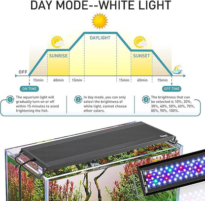 hygger Auto On Off LED Aquarium Light, Full Spectrum Fish Tank Light with LCD Monitor, 24/7 Lighting Cycle, 7 Colors, Adjustable Timer, IP68 Waterproof, 3 Modes for 18"-24" Freshwater Planted Tank