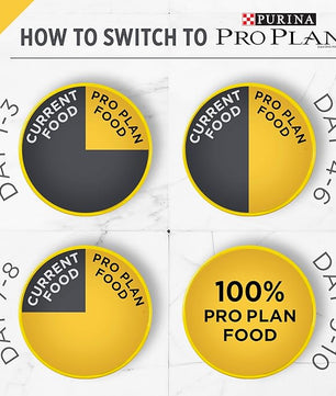 Purina Pro Plan Senior Cat Food With Probiotics for Cats, Chicken and Rice Formula - 12.5 lb. Bag